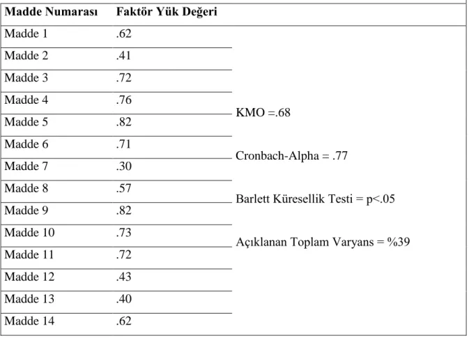 Tablo 2 Ölçeğin geçerlik ve güvenirliğine ilişkin bulgular 