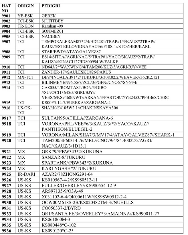 Çizelge 3.1. Araştırmada materyal olarak kullanılan ileri kademe ekmeklik buğday hatları ve kontrol  