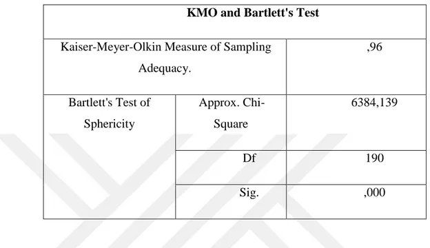 Tablo 1. Ġlk Çocukluk Dönemi Din Eğitimi Ġçerik Boyutu KMO and Bartlett's  Testi sonuçları 