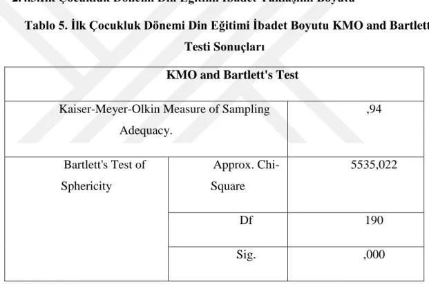 Tablo 5. Ġlk Çocukluk Dönemi Din Eğitimi Ġbadet Boyutu KMO and Bartlett's  Testi Sonuçları 