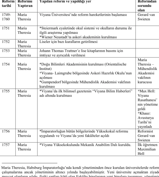 Tablo 3: 1749- 1773 Yılları Arasında Yapılan Eğitim Çalışmaları 239 Reform 