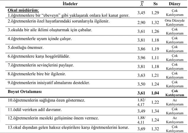 Tablo  5.  Öğretmenlerin  PL  Alt  Boyutlarına  İlişkin  Algılarının  Ortalama  ve  Standart  Sapma  Değerleri