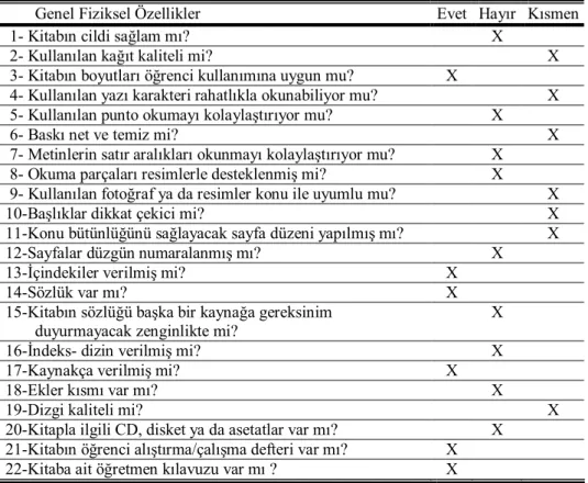 Tablo  1’de  görüldüğü  gibi,  öğrenci  alıştırma/çalışma  defterinin  ve  öğretmen  kılavuz  kitabının  olması  gibi  olumlu  özellikleri  yanında  çok  sayıda  hata  bulunmuştur:  kitabın  cildi  kolayca  bozularak  yırtılabiliyor  ve  sayfaların  bağlan