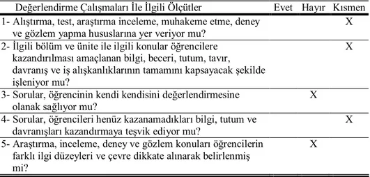 Tablo 5. Fen ve Teknoloji ders kitabının değerlendirme çalışmaları ile ilgili 