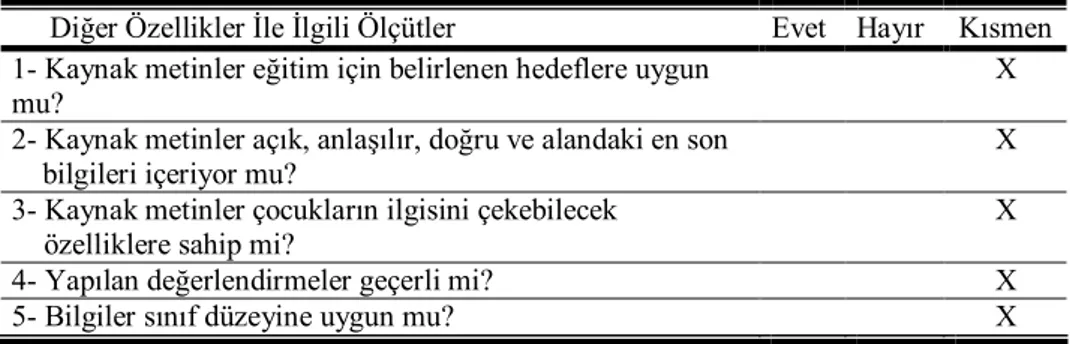 Tablo 8. Fen ve Teknoloji ders kitabının diğer özellikleri ile ilgili ölçütlerin 