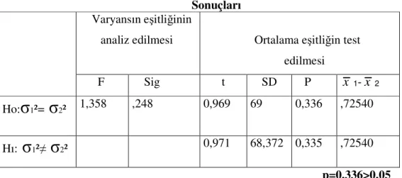 Tablo 11 Deney ve Kontrol Grubu Toplam Öntest Başarısına İlişkin t-Testi  Sonuçları 