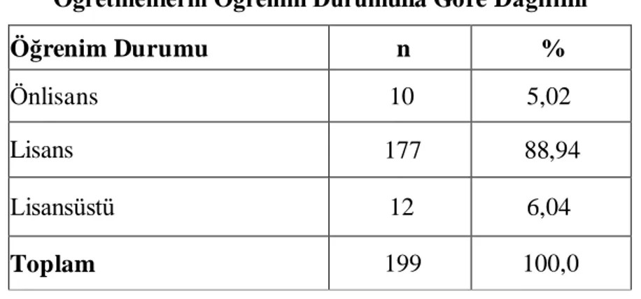 Tablo  3’de  görüldüğü  üzere,  araştırmaya  katılan  öğretmenlerin  %  5,02’si 