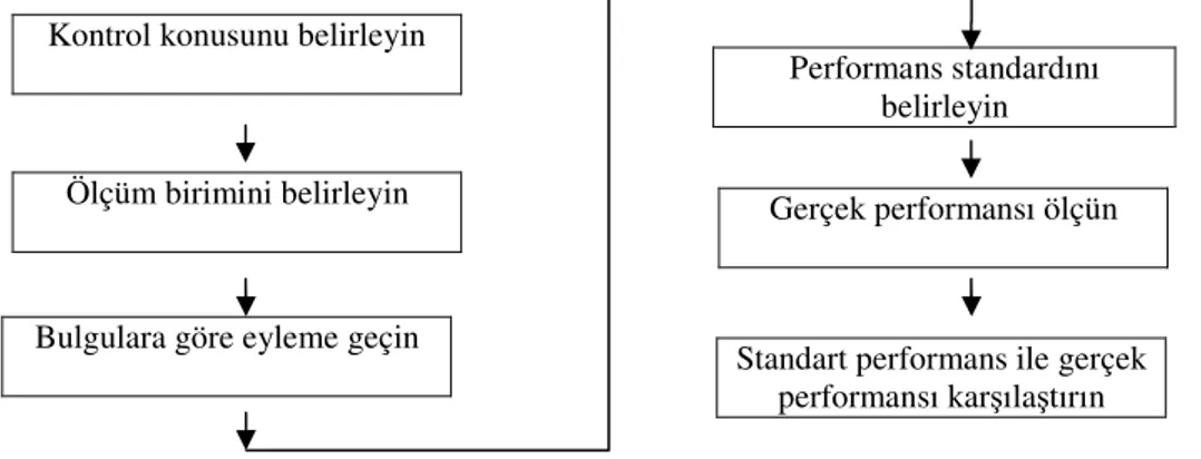 Şekil 1: Kalite Kontrol Sürecinde Girdi- Çıktı Diyagramı  (Kaynak: Juran ve Godfrey, 1999, s.4.3) 