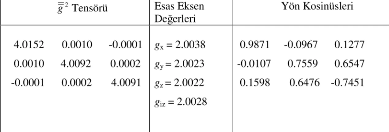 Tablo  4.3.1   IDAA  tek  kristalinde  oda  sıcaklı ğ ında  kaydedilen  HN Ċ HCH 2 (COOH) 2   