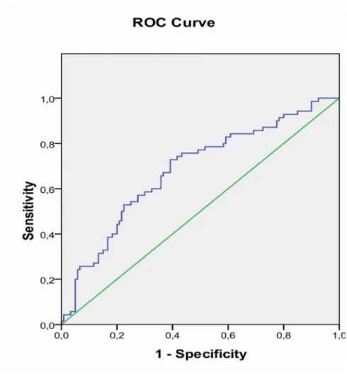 Tablo 17. Kantitatif HBsAg’ye ait ROC analizi.