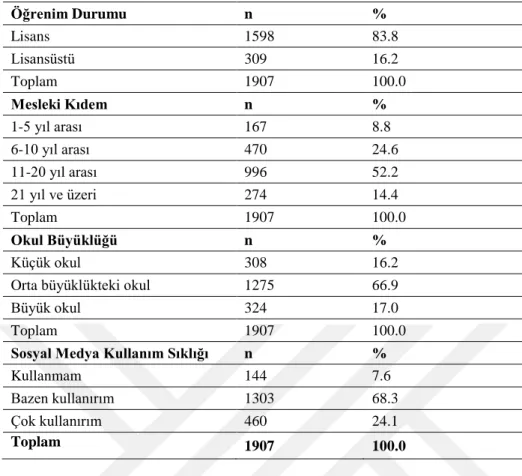 Tablo  5’de  görüldüğü  gibi  araştırmaya  katılan  öğretmenlerin  %52.1’i  kadın,  %47.9’u ise erkektir