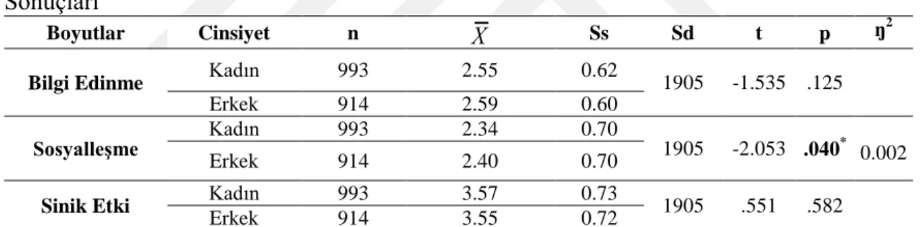 Tablo  7.  Cinsiyete  Göre  Öğretmenlerin  Örgütsel  Söylentiye  İlişkin  Görüşlerinin  t-Testi  Sonuçları 