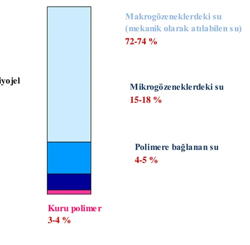 Şekil 2.7.  Kriyojellerin gö zenekliliği   