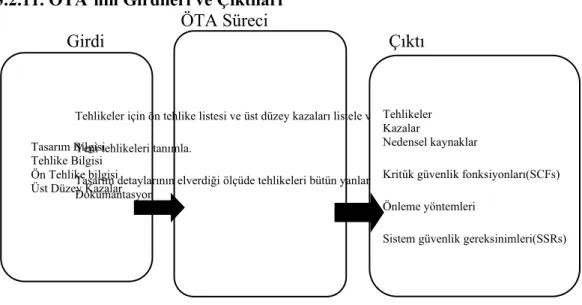 Şekil 2.3. ÖTA Genel Bakış (21)