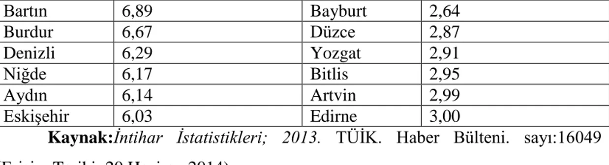 Tablo 2:ġekline Göre Ġntiharlar (KiĢi Sayısı) 