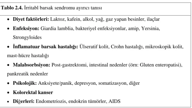 Tablo 2.4.  rritabl barsak sendromu ay r c  tan s