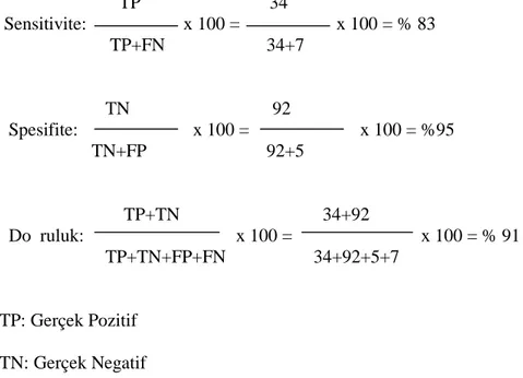 Tablo 9: A kut dönem BT buluları ile SPECT karşılaştırılması Akut dönem Bulgusu Akut dönemBT N (%) Akut dönem SPECTN (%) Pozitif 0 29 (%100) Negatif 29 (%100) 0