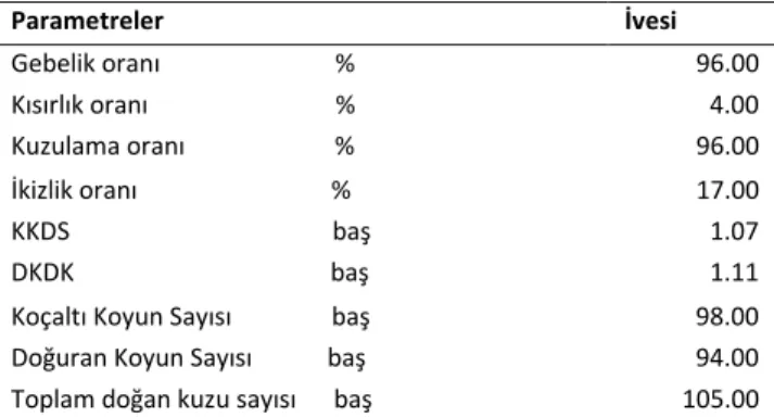 Tablo 1. Karma Yemin Besin Madde Bileşenleri                                                                      