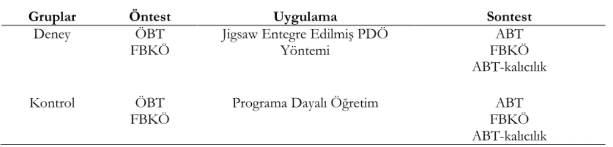 Tablo 1. Deneysel Plan 