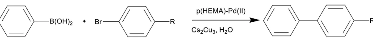 Şekil  2.2.  p(HEMA)-Pd(II)  katalizörlüğünde  aril  bromür  ve  fenil  boronik  asidin  Suzuki-Miyaura  C-C 
