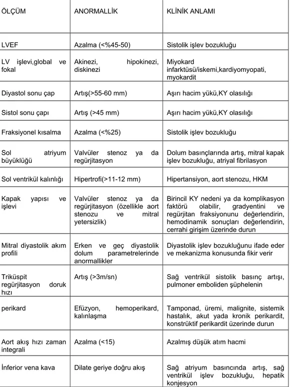 Tablo II-6. KY’de yaygın ekokardiyografi bulguları