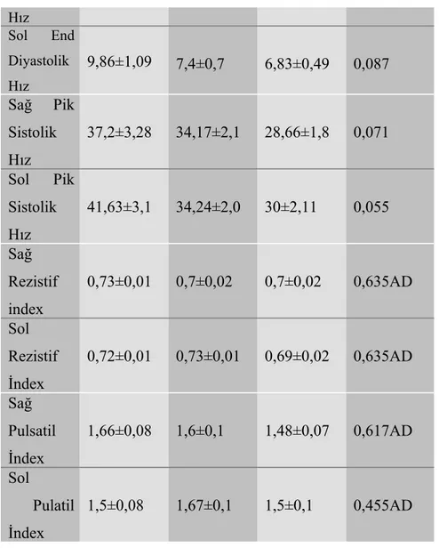 Tablo IV-6. hastaların oftalmik arter doppler ultrasonografi parametre                                                   5)TARTIŞMA