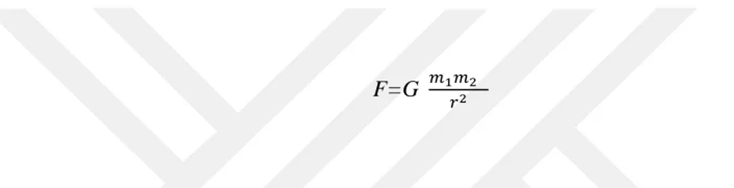 Şekil 1.1.  Newton’un evrensel kütleçekimi yasası 