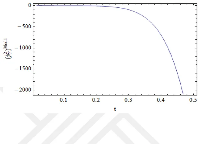 Çizelge 4.7.a.  Model 1 'e göre kozmik zamanın bir fonksiyonu olarak        (karşılık gelen)                       nümerik analizler 
