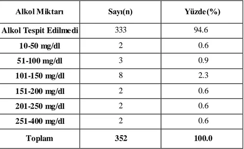 Tablo  16. Olguların acil serviste kan örneğinin  alınma saatine  göre 