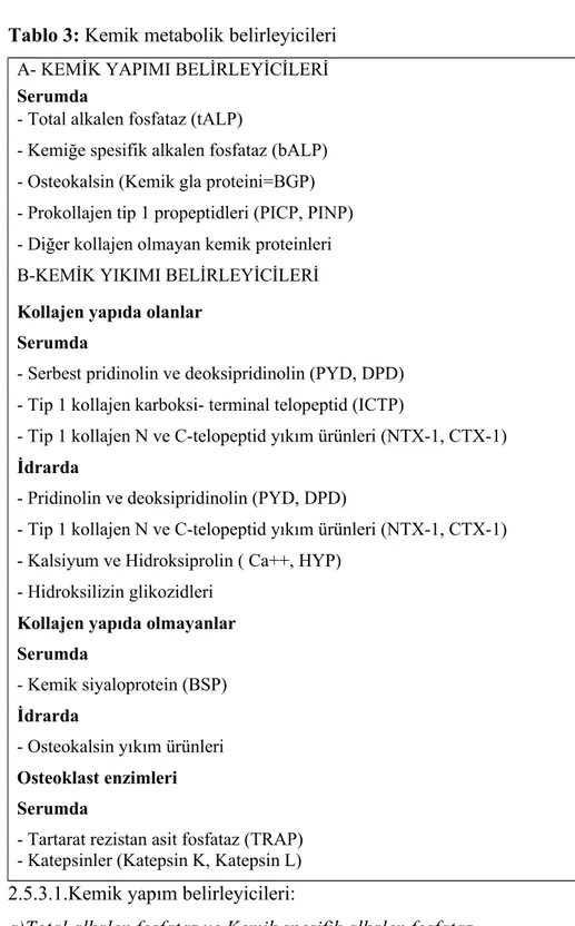 Tablo 3: Kemik metabolik belirleyicileri A- KEMİK YAPIMI BELİRLEYİCİLERİ  Serumda 