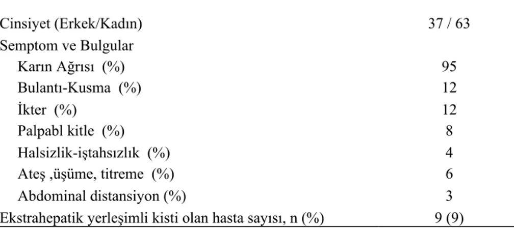 Tablo 3. Kiste ait karakteristik özellikler