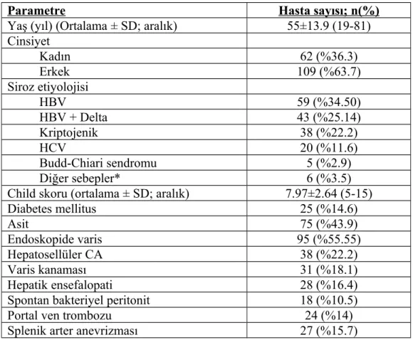 Tablo 2. Tüm hastaların özellikleri.