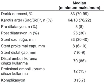 Tablo 2. Karotis arter stentleme işlemi ile ilgili özellikler