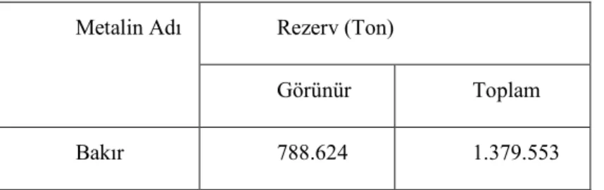 Çizelge 1. 3 Türkiye’deki bakır rezervleri 