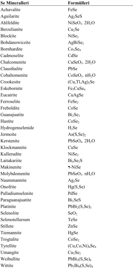 Çizelge 1. 7Başlıca selenyum mineralleri ve kimyasal formülleri (Ishihara 1961 