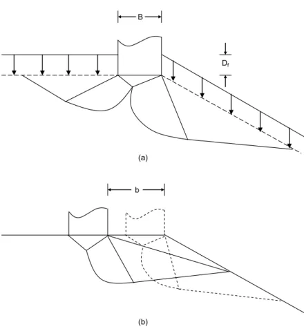 Şekil 2.12. Temel derinliği ve konumuna göre göçme bölgesi  (a) Df /B>0  (b) b/B>0 B  D f b (a) (b) 