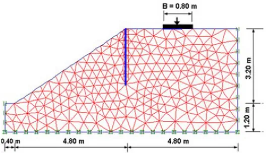 Şekil 2.18. Model şev geometrisi (Sawwaf, 2009) 