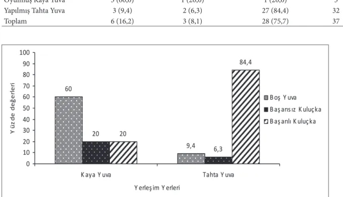 Şekil 1: Yerleşim yerlerindeki yüzde değerler.