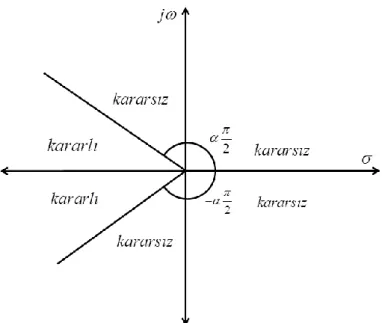 Şekil 1.3.  1    için kararlılık bölgeleri   2