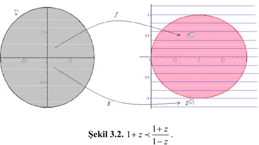 Şekil 3.2.  1 1 1 zzz++−≺ . 