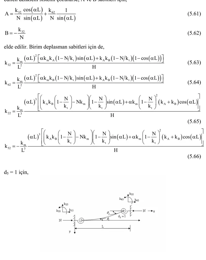 Şekil 5.5’e göre 