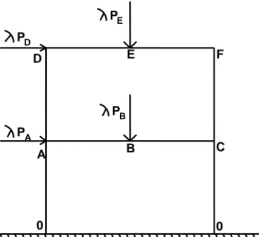 Şekil 4.4.’deki sistem üzerinde yük katsayıları P 1  ve P 2  olan iki yük 