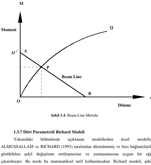 Şekil 1.4. Beam-Line Metodu 