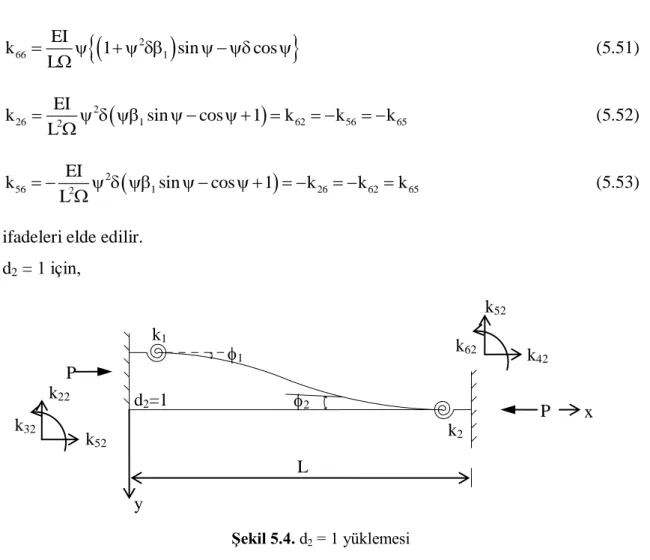 Şekil 5.4. d 2  = 1 yüklemesi  ġekil 5.4‘den moment denge denklemi, 