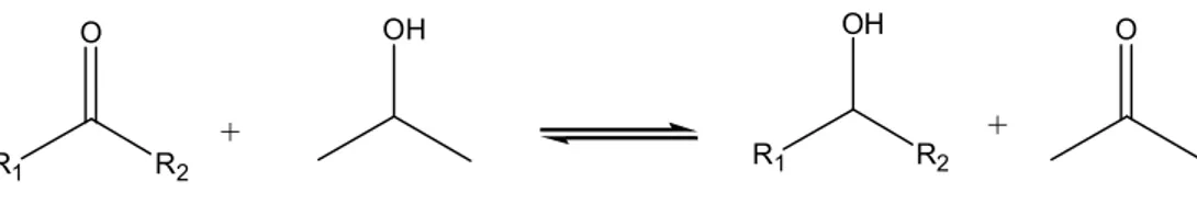 Şekil 2. 4. İzopropanolün hidrojen kaynağı olarak gösterimi 