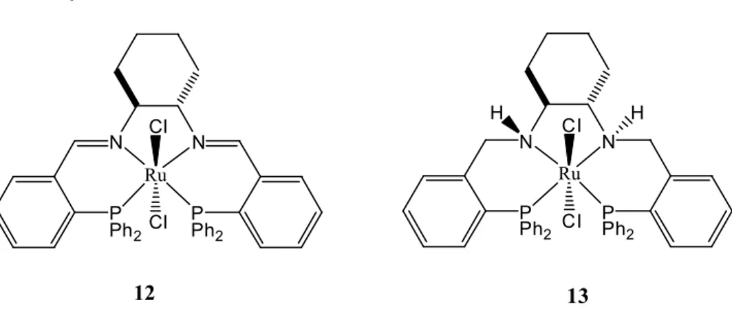Şekil 2. 6    P2N2- ve P2(NH)2-Ru ll   kompleksleri (12-13) 
