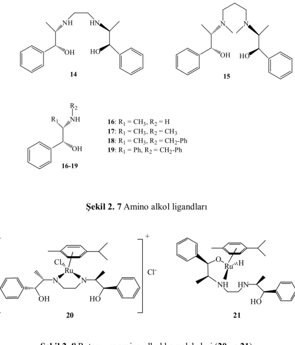 Şekil 2. 7 Amino alkol ligandları 