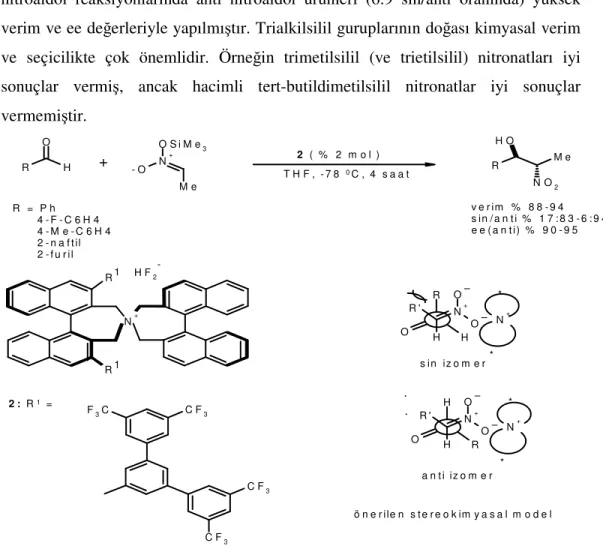 Şekil 3. Anonyum tuzlarıyla katalizlenen, aldehitler ve silil nitronat türevleri  arasında gerçekleşen nitroaldol reaksiyonlar