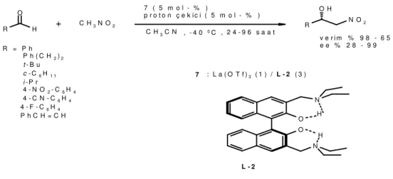 Şekil  9.  lantanium  katalizli  asimetrik  nitroaldol  reaksiyonları  için  aminoalkol  bağlı  BİNOL ligantları