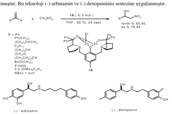 Şekil  11.  Trost’un  iki  çekirdekli  çinko  komplekslerinin  asimetrik  nitroaldol  reaksiyonlarında ki performansı